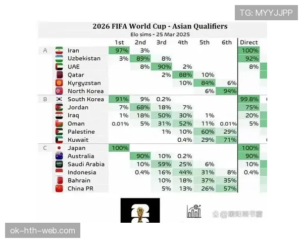 2026世界杯为什么按净胜球排序